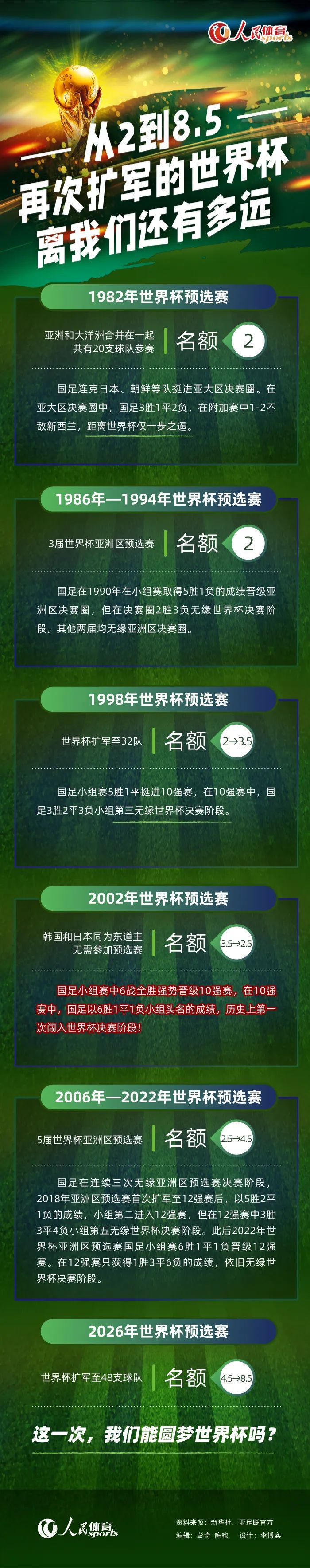 为了在冬季补偿一些降雪量大的地区球队，J联赛准备了100亿日元支援金。